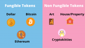 Example Of Fungible And Non Fungible Tokens