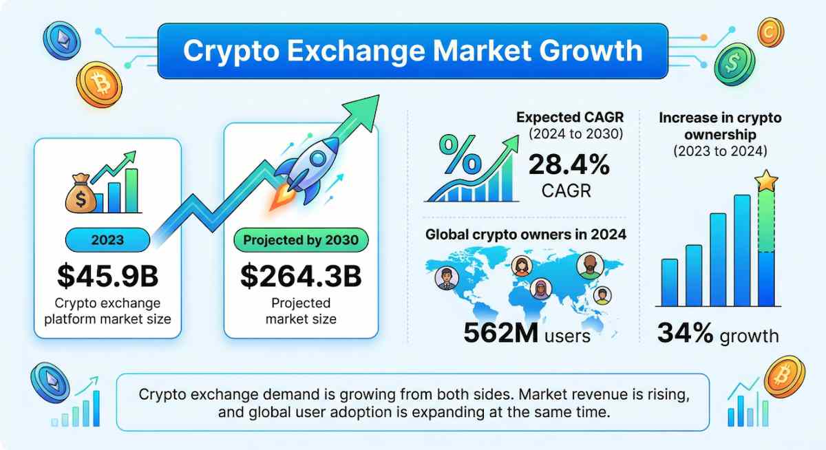 Crypto.com Clone Script