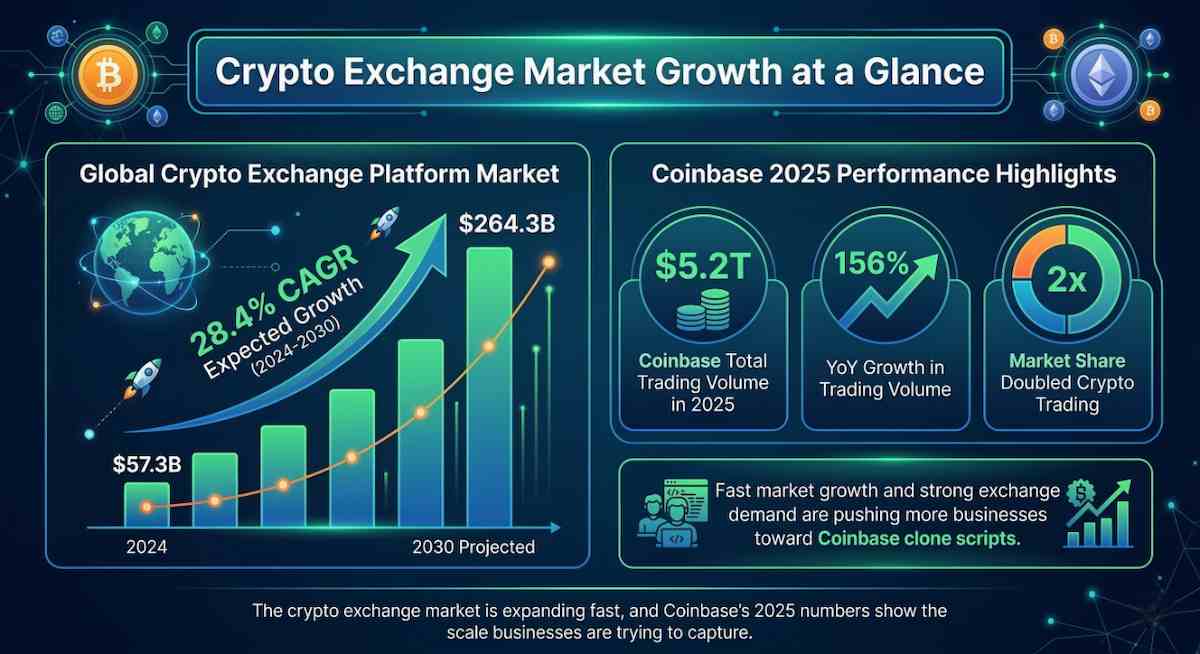 Coinbase Clone Script