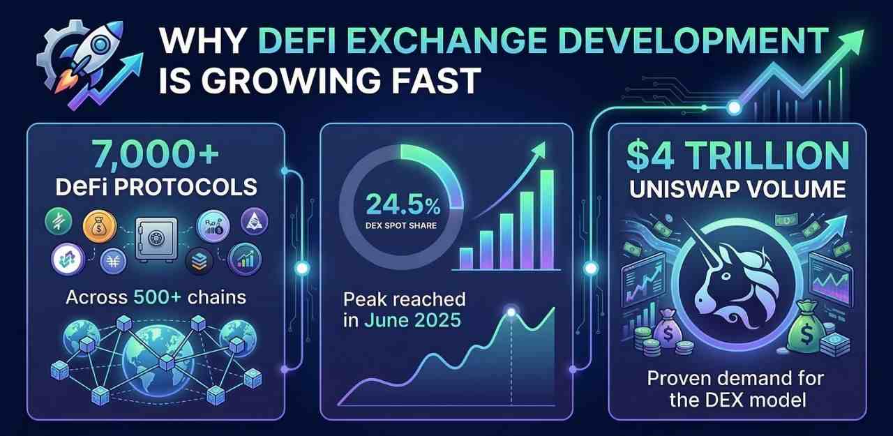 Uniswap Clone Script