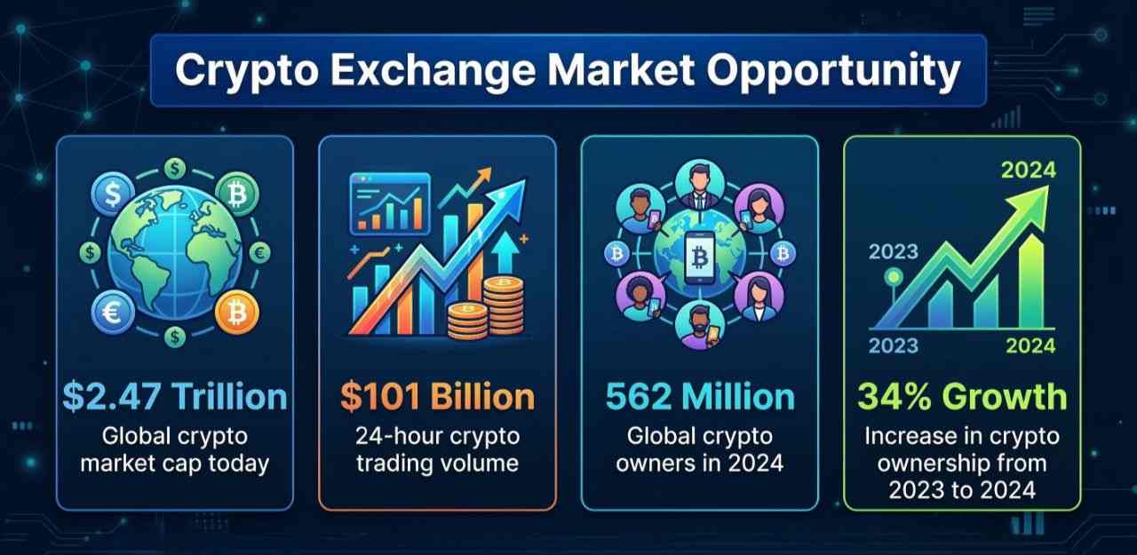 Bitstamp Clone Script
