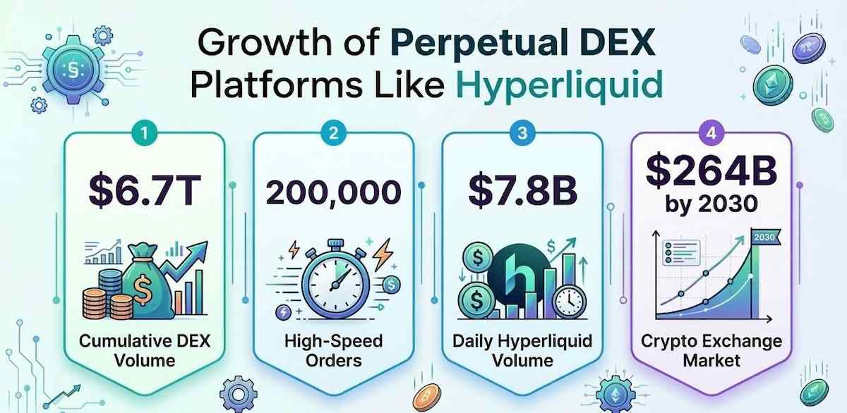 Hyperliquid Clone Script