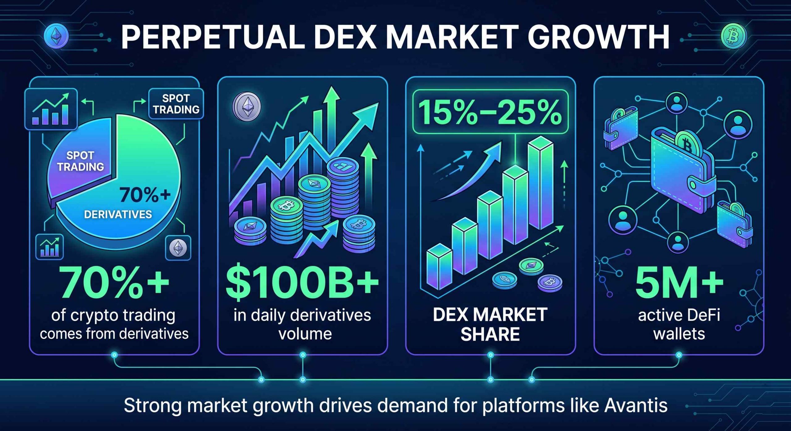 Avantis Clone Script