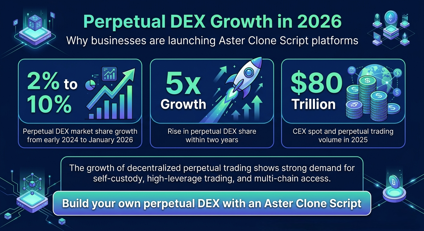 Aster Clone Script