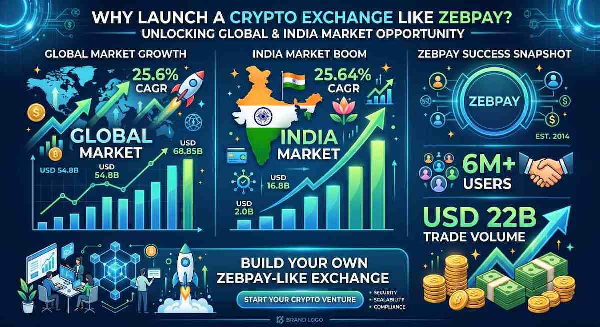 ZebPay Clone Script