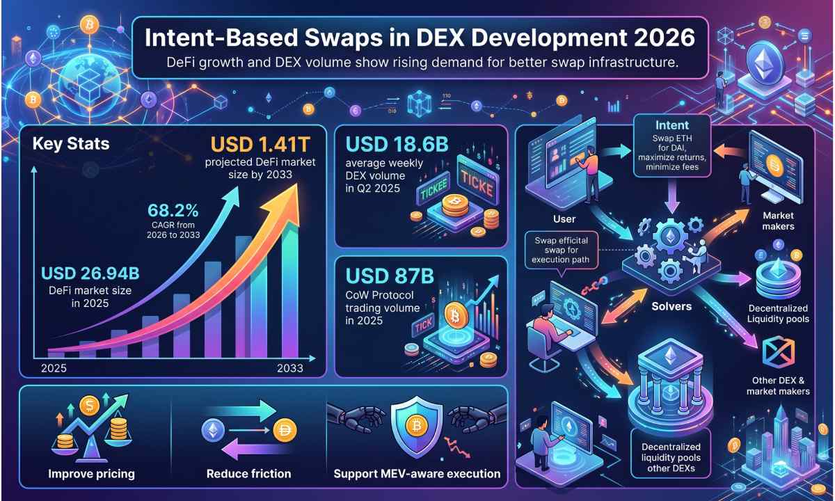 DEX Development