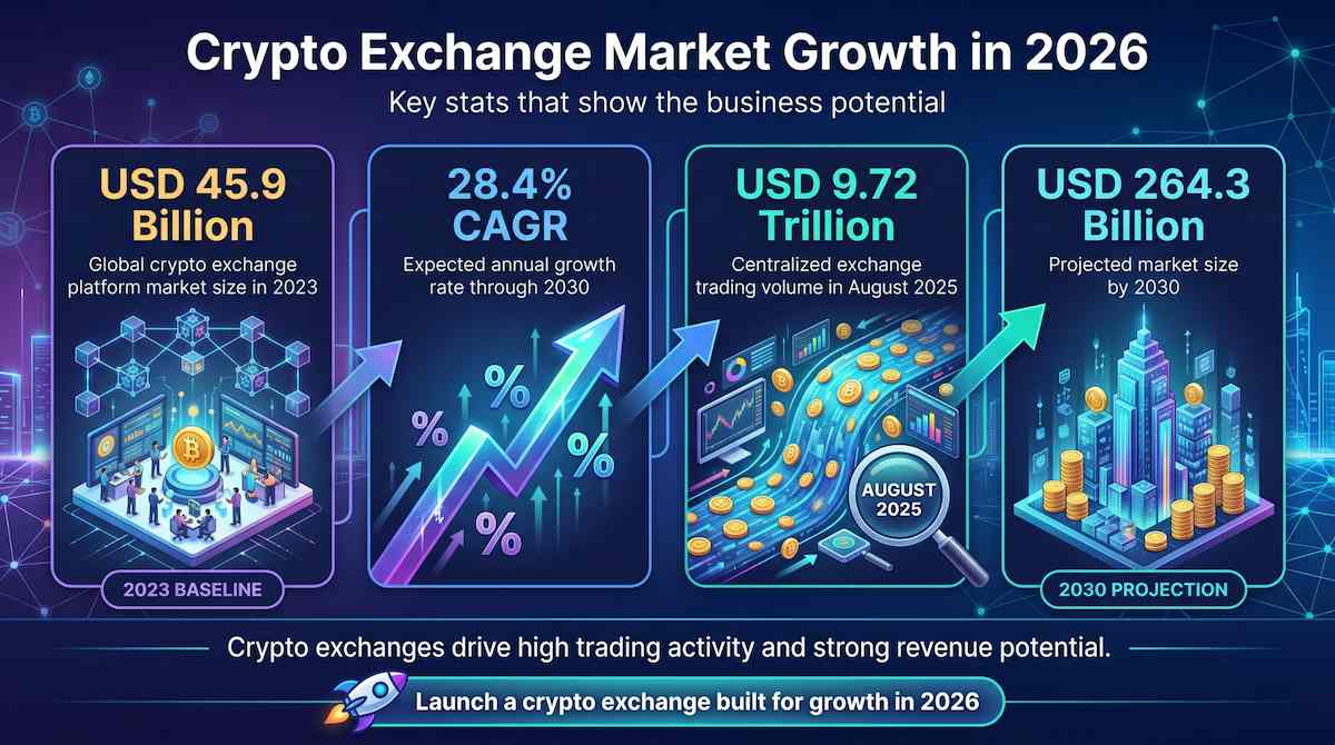 Cryptocurrency Exchange