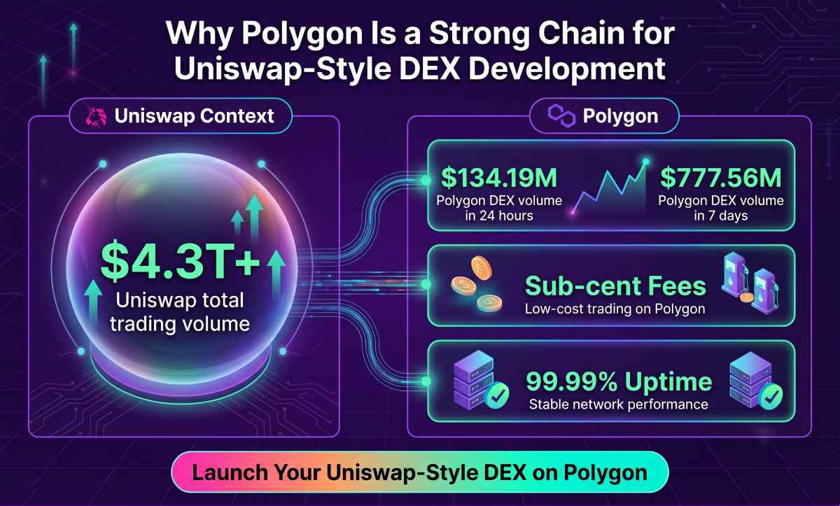 Decentralized Exchange Development